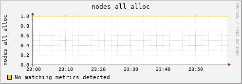 calypso36 nodes_all_alloc