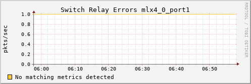 calypso37 ib_port_rcv_switch_relay_errors_mlx4_0_port1