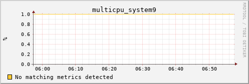calypso37 multicpu_system9
