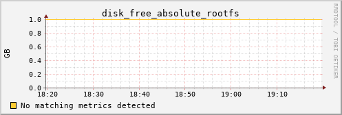 calypso37 disk_free_absolute_rootfs