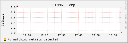 calypso37 DIMMG1_Temp