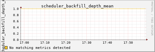 calypso37 scheduler_backfill_depth_mean