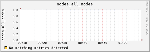 calypso38 nodes_all_nodes