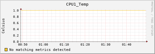 calypso38 CPU1_Temp