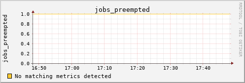 hermes00 jobs_preempted