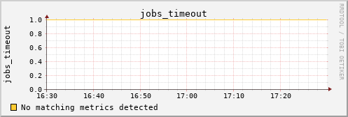 hermes00 jobs_timeout