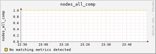 hermes00 nodes_all_comp