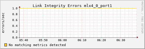hermes00 ib_local_link_integrity_errors_mlx4_0_port1