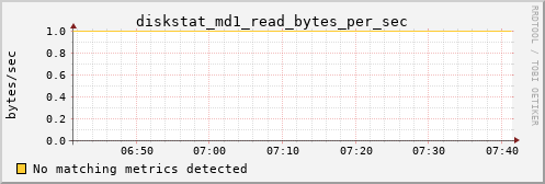 hermes00 diskstat_md1_read_bytes_per_sec