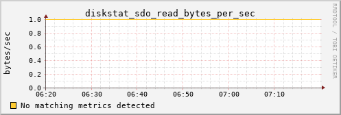 hermes00 diskstat_sdo_read_bytes_per_sec