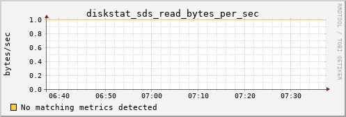 hermes00 diskstat_sds_read_bytes_per_sec