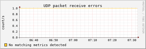 hermes00 udp_inerrors