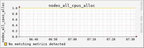 hermes00 nodes_all_cpus_alloc