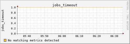hermes02 jobs_timeout