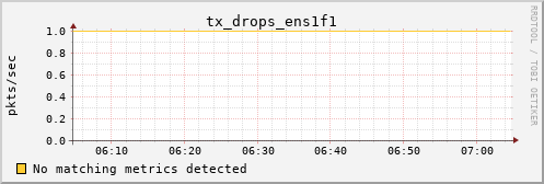 hermes02 tx_drops_ens1f1