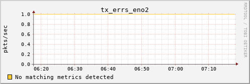 hermes02 tx_errs_eno2