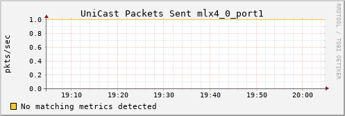 hermes02 ib_port_unicast_xmit_packets_mlx4_0_port1