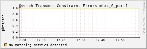 hermes02 ib_port_xmit_constraint_errors_mlx4_0_port1