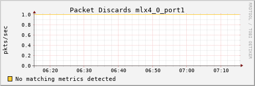 hermes02 ib_port_xmit_discards_mlx4_0_port1