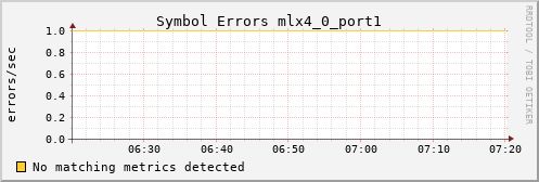 hermes02 ib_symbol_error_mlx4_0_port1