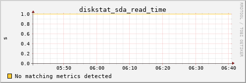 hermes02 diskstat_sda_read_time