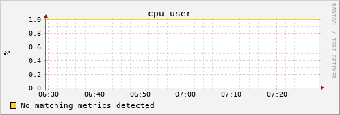 hermes02 cpu_user