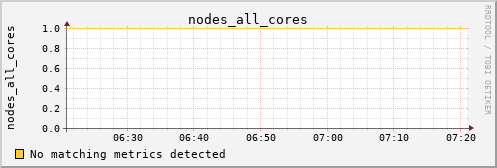 hermes02 nodes_all_cores