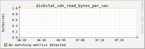 hermes02 diskstat_sdn_read_bytes_per_sec