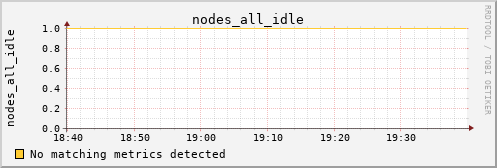 hermes02 nodes_all_idle