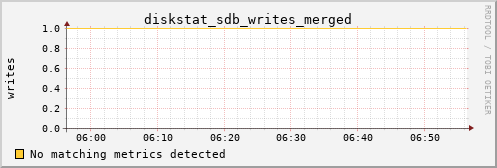 hermes02 diskstat_sdb_writes_merged