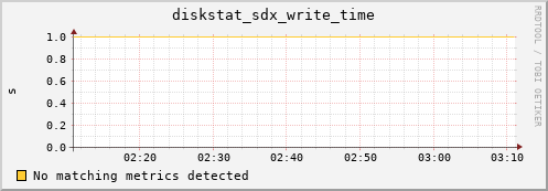 hermes04 diskstat_sdx_write_time