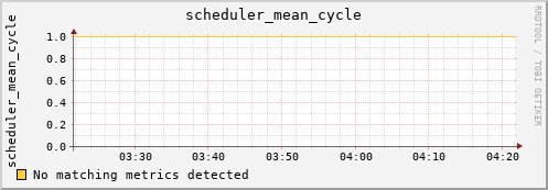 hermes04 scheduler_mean_cycle