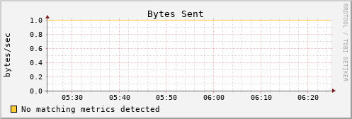 hermes04 bytes_out