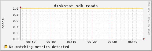 hermes04 diskstat_sdk_reads