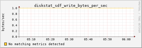 hermes04 diskstat_sdf_write_bytes_per_sec