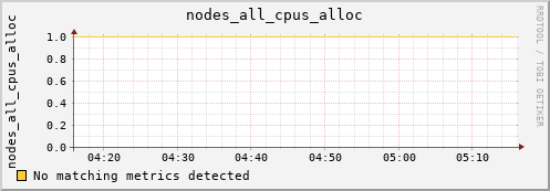 hermes05 nodes_all_cpus_alloc