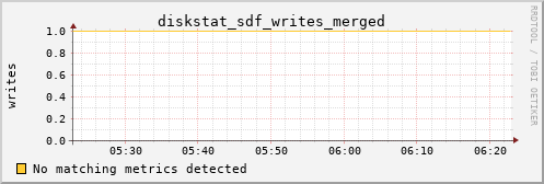 hermes05 diskstat_sdf_writes_merged