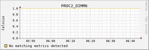 hermes05 PROC2_DIMM6