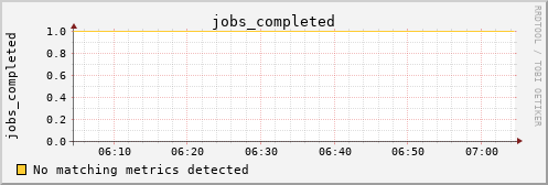 hermes07 jobs_completed