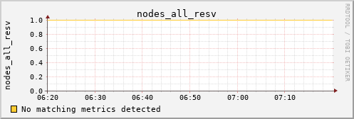 hermes07 nodes_all_resv