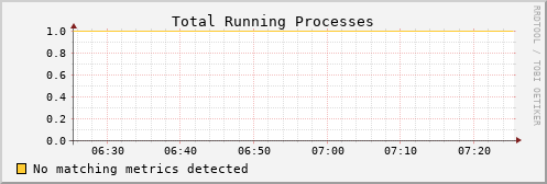 hermes07 proc_run