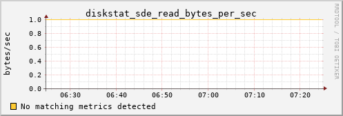 hermes07 diskstat_sde_read_bytes_per_sec