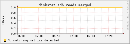 hermes07 diskstat_sdh_reads_merged