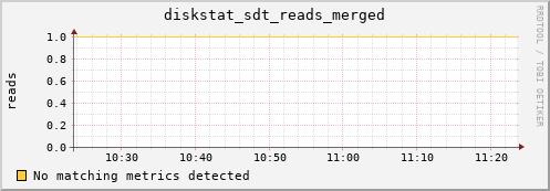 hermes07 diskstat_sdt_reads_merged