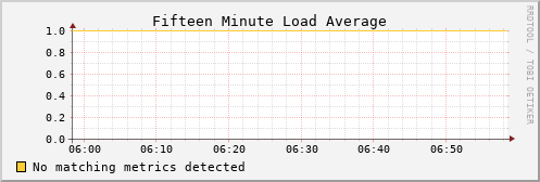 hermes07 load_fifteen