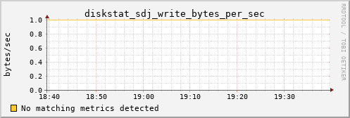 hermes07 diskstat_sdj_write_bytes_per_sec