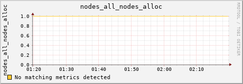 hermes08 nodes_all_nodes_alloc