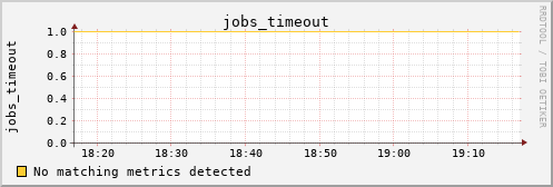 hermes09 jobs_timeout