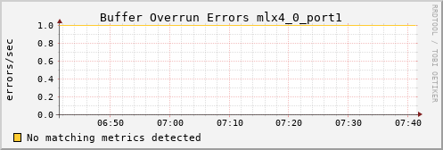 hermes09 ib_excessive_buffer_overrun_errors_mlx4_0_port1