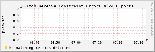 hermes09 ib_port_rcv_constraint_errors_mlx4_0_port1